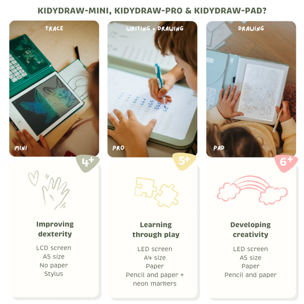 KIDYDRAW-PAD Tablette à dessin lumineuse Food