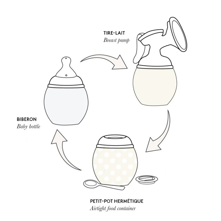 Lot de 2 Adaptateurs Tire-Lait | Medela, Spectra, Ardo